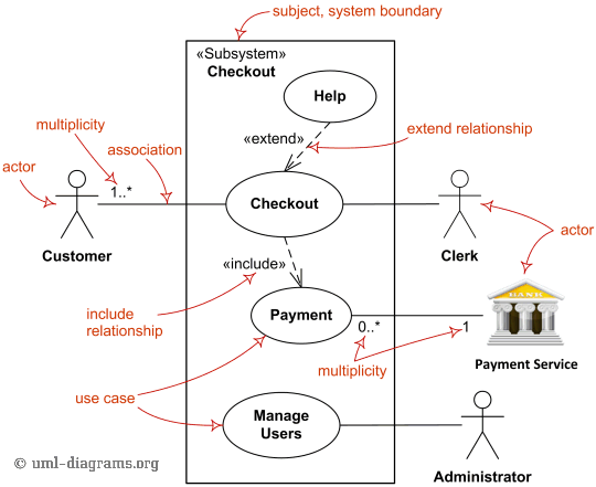 UML Use Case Diagram